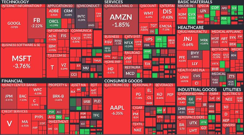 AmirArres's tweet photo. Dow Jones closed below 20k points (- 5% )

Worst week since the credit crunch and lehmann and brothers bankruptcy . https://t.co/2svUHy5EAF