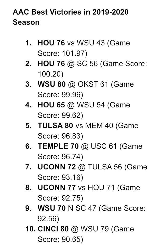 _ryanmoreau_'s tweet photo. Since I’m bored and miss college basketball, here’s a list created by me of the 10 best performances in the AAC this season. Will probs do lists for other conferences too. #collegebasketball #uconn #houston #cinci #temple #tulsa #wichitastate #aac #mbb #MarchSadness2020 https://t.co/Kfn1NbFryt