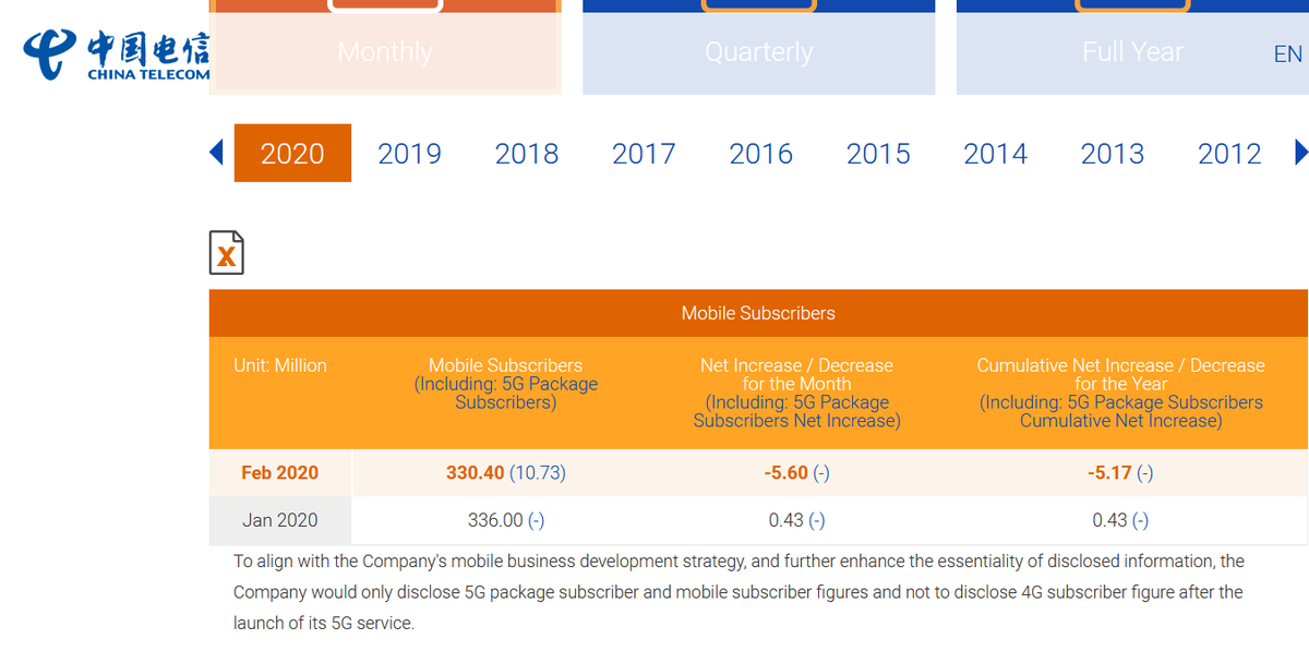 kommandostore's tweet photo. 4chan user estimates the true number of Chinese dead at 7-14 Million using publicly available data from Chinese telecom providers. https://t.co/MpvA1Bhu7v