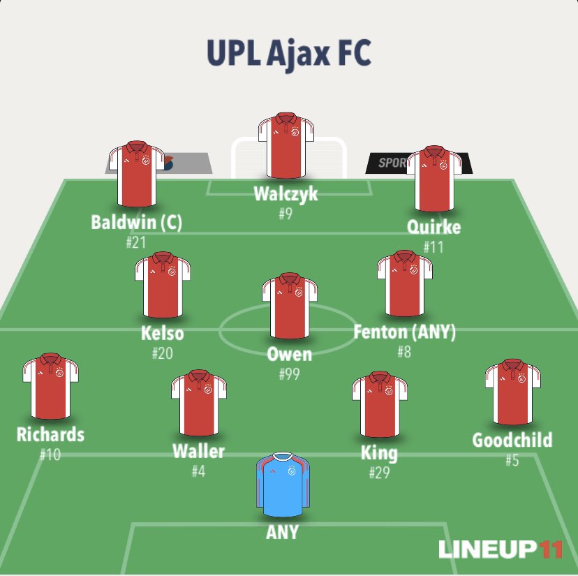 Decent performance in the first leg against Juventus a 1-1 Draw Baldwin with the goal great fight