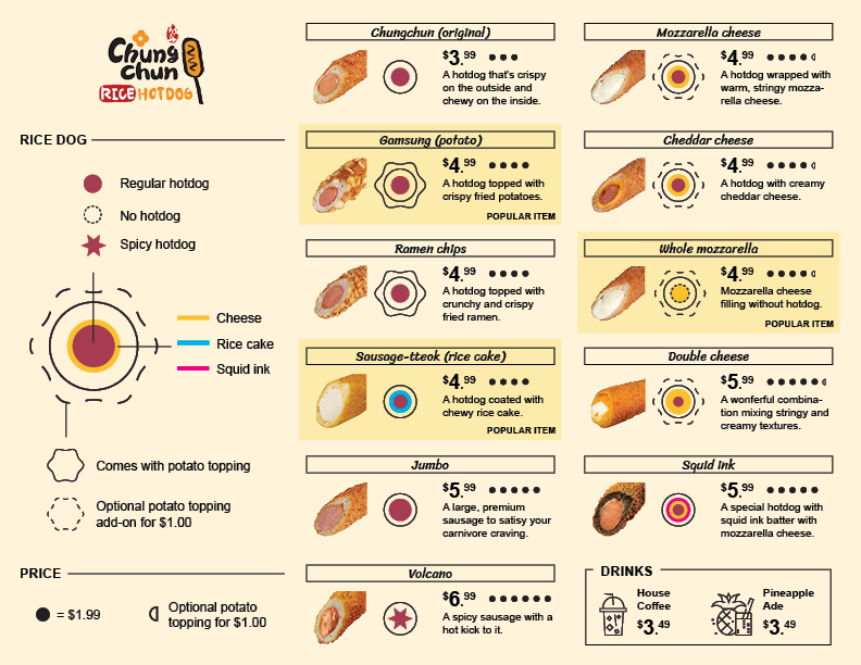 janezhgw's tweet photo. I made this #dataviz + food menu (#chungchun). I see a lot of potential for this. I might make a post about how I put this together via blog/medium. Thoughts? Pls note that this is a personal project, I wasn't commissioned to do this. https://t.co/CuxCJFwMd9