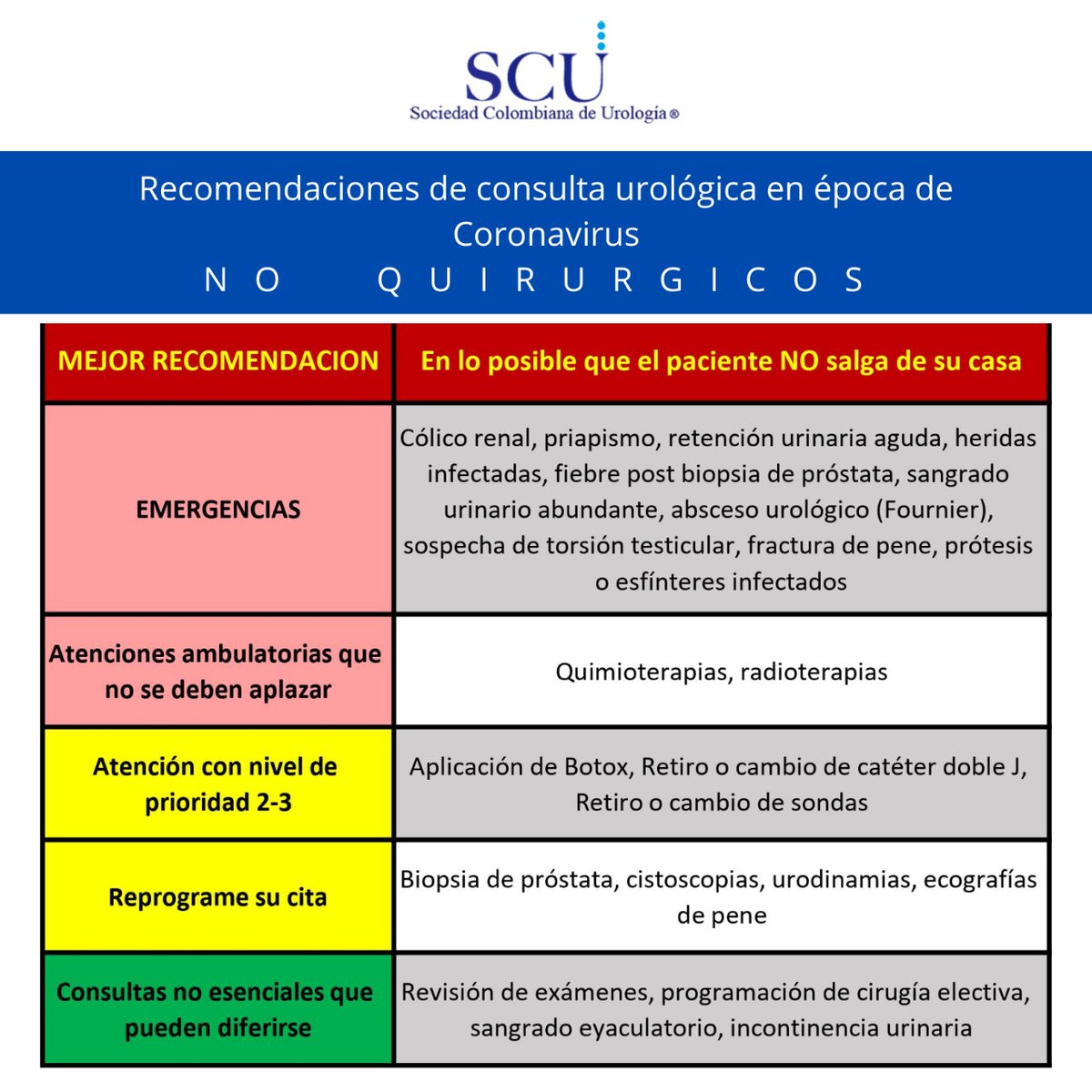 SCUColombia's tweet photo. #Covid_19 Entendemos la responsabilidad social del medico y reflexionamos sobre los riesgos inherentes a nuestra loable profesión para nosotros mismos y nuestras familias. https://t.co/SXiUZWkY7I