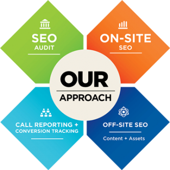 GTAWebca's tweet photo. We Promote
1. SEO
2. AdWords Management
3. Social Media Marketing
4. Digital Copywriting
https://t.co/CkYLz9wQJ8 https://t.co/pS1yRp5I2V