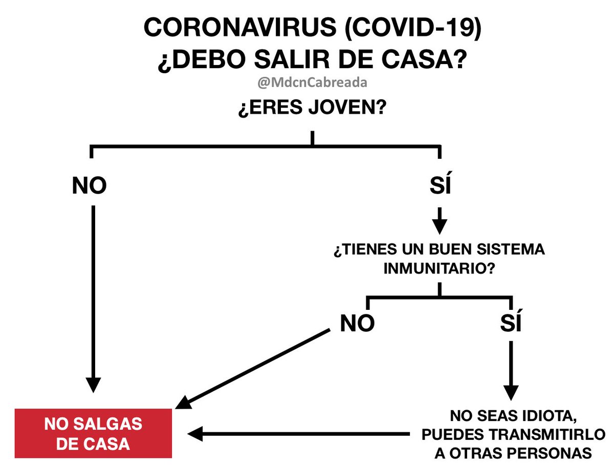 MdcnCabreada's tweet photo. ALGORITMO SENCILLO PARA SABER SI DEBES SALIR DE CASA DURANTE EL CONFINAMIENTO https://t.co/N5B6W2TKWC