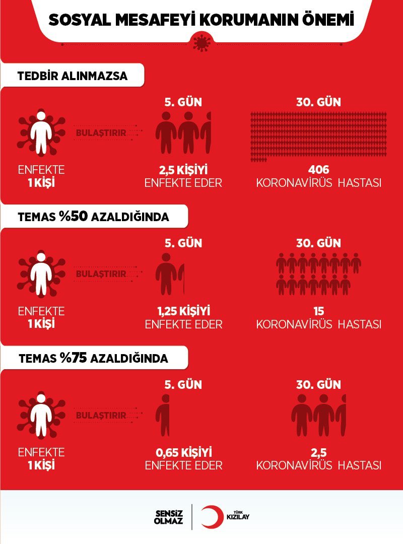drkerem's tweet photo. Dışarıdan eve gelenin sıcacık karşılandığı, büyüklerin ellerinden küçüklerin gözlerinden öpülen, lalelerin erguvanların fotoğrafını çekmek için kırlara koştuğumuz o güzel günlerin çabucak tekrar gelmesi için;
Bugün,
Sosyal Mesafeyi Koruyoruz. Evde kalıyoruz.
#EvdeKalTR https://t.co/4OeWAHTzWK