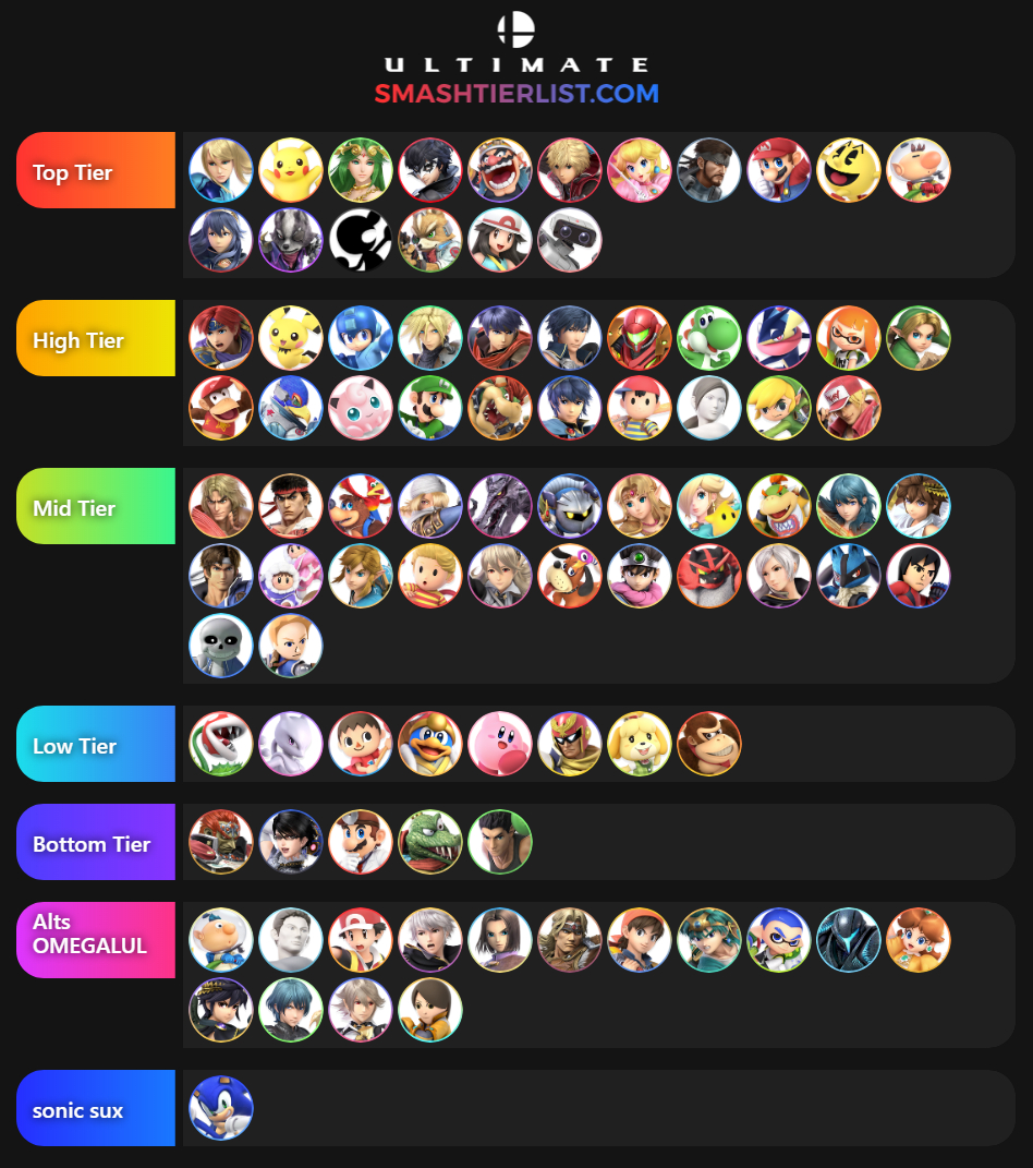 LG | Maister on Twitter: "Tier List 7.0.0 Everything is ordered on Top and High  Tier, and the rest is not. Only char not ranked is Sonic because I hate him  since