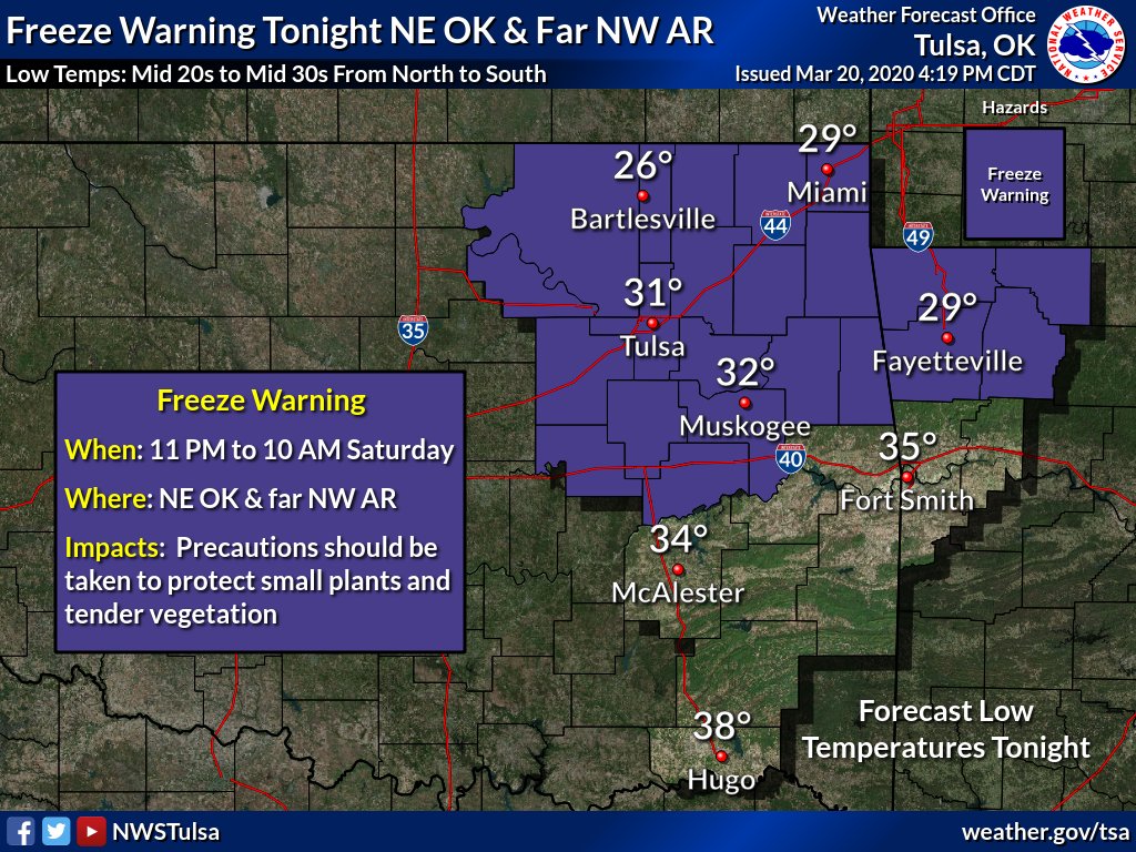 Freeze Warning Tonight for NE OK and far NW AR. Low temps in the mid 20s to lower 30s forecast for these locations.
#okwx #arwx