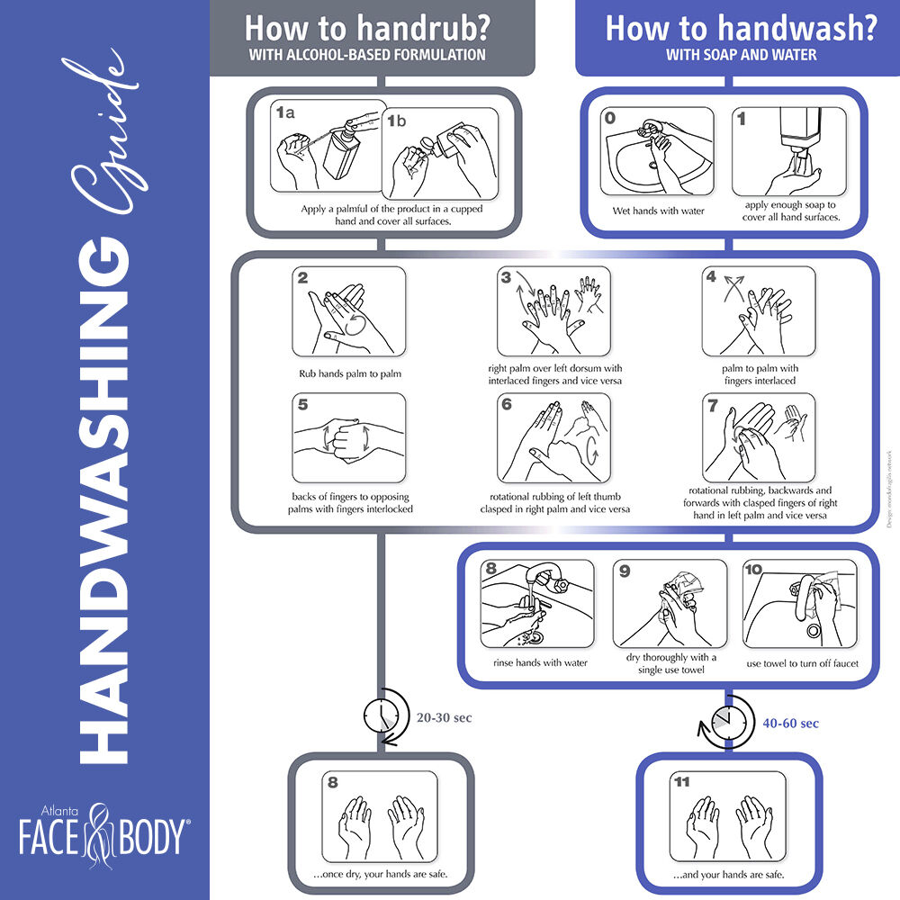 Atlfaceandbody's tweet photo. Handwashing is one of the easiest and most important things you can do to avoid getting sick and spreading germs to others. We encourage everyone to implement frequent and effective handwashing techniques to help reduce the spread of COVID-19. https://t.co/bcMRFLeW0Z