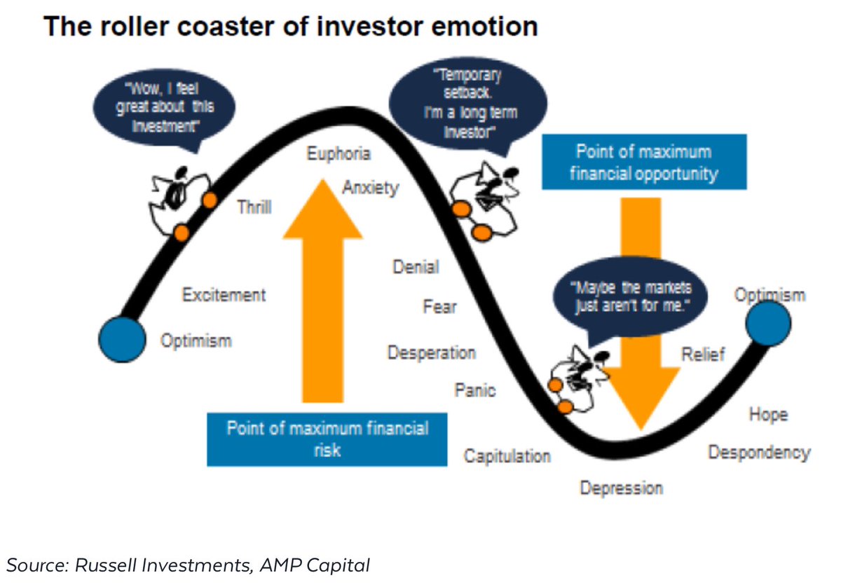the contrarian approach to investing is best illustrated by means the contrarian approach to investing is best illustrated by means