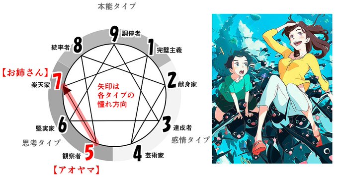 Gunber7さんのイラスト一覧 3ページ目