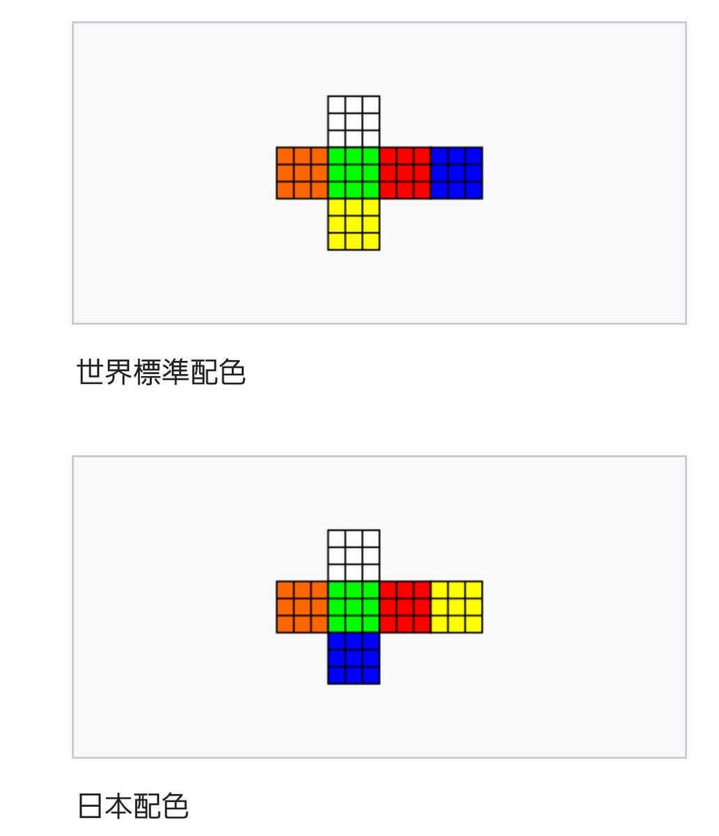 きゅーぶ 道端で見つけたこの広告について ルービックキューブの6色の位置はおおよそ決まっていて 世界標準配色 と 日本標準 配色 があります パッと見た感じ日本標準配色かと思いきや その場合存在しない配色のブロックが描かれてました 3枚目矢印
