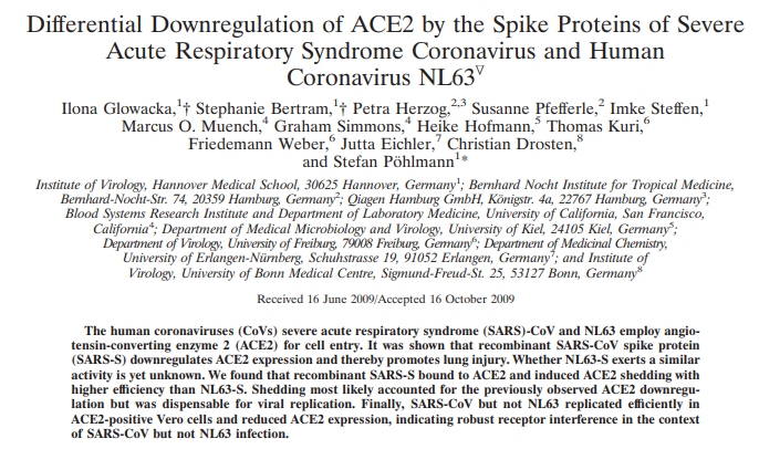 Differential Downregulation of ACE2 by the Spike Proteins of Severe Acute Respiratory Syndrome Coronavirus and Human Coronavirus NL63 https://jvi.asm.org/content/84/2/1198