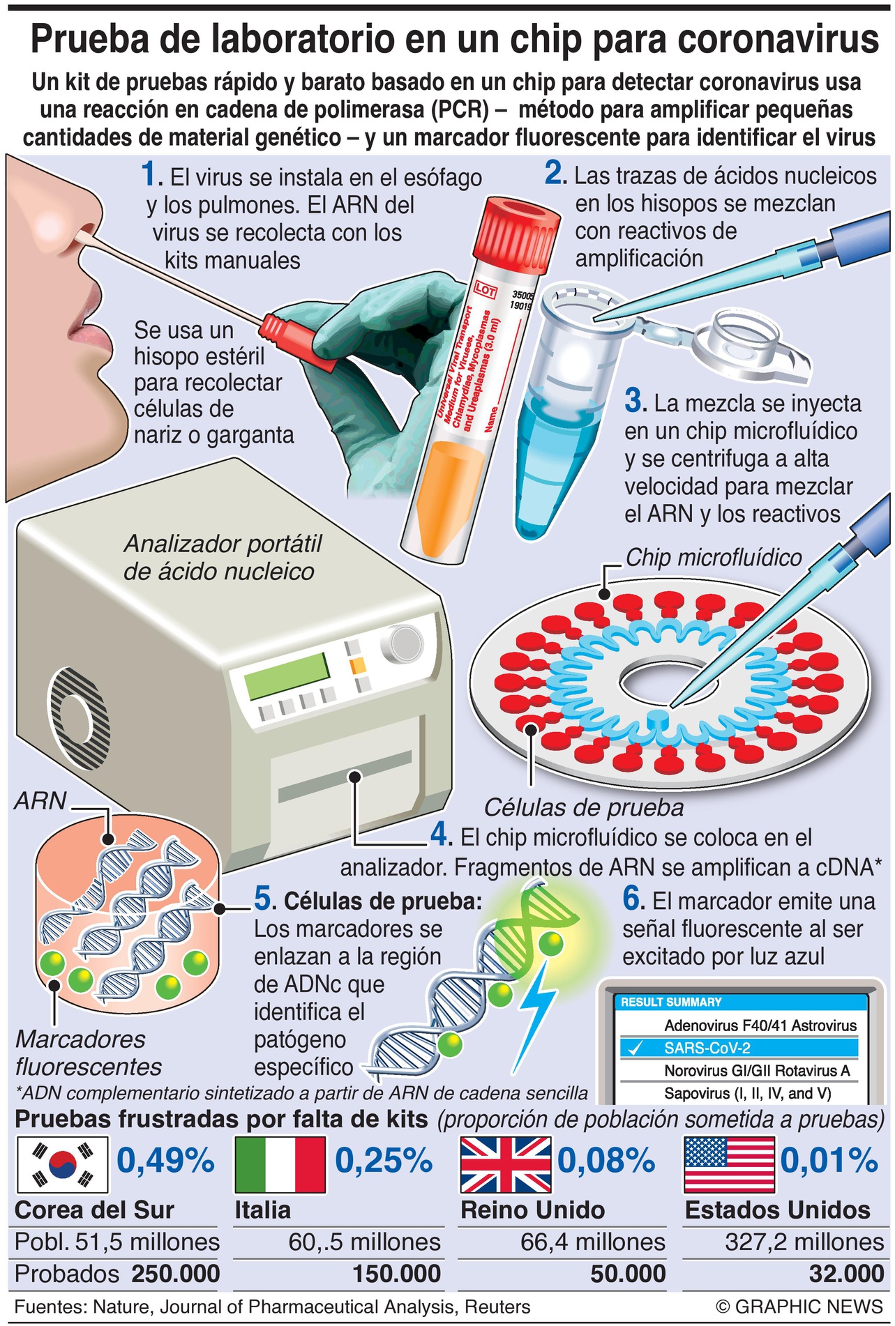 Забор мазка методом пцр. Пцр крови. Пробирки для пцр. Пцр чистить зубы. Этапы проведения пцр.