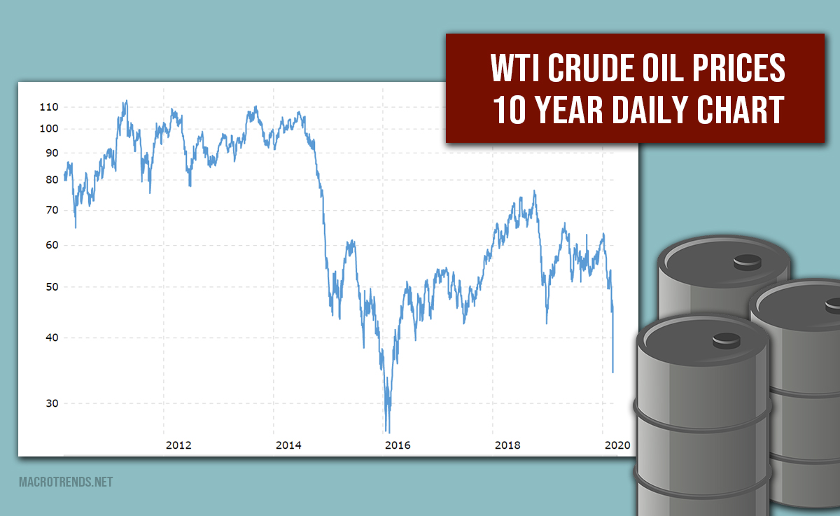 Oil Just Had Its Worst Run Since 2008-WTI IS CURRENTLY ABOUT LOW/MID $30s -NEED I REMIND U,IN MID 2014 WHEN OIL WAS $115,I SAID IT WUD SEE $40 B4 IT SAW $200-IT WENT 2 BELO $30+BACK TO $70+NOW LOW $30-QLA WORKED GREAT THEN+NOW EVEN BETTER-U DNT NEED 2 KNOW WHY-JUST F*CKING DO IT!