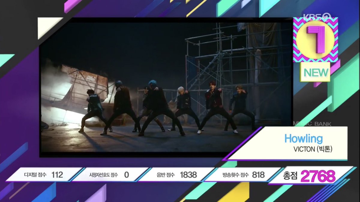 luvkpopdance's tweet photo. They're 7th on the Music Bank chart!! 🥳 We reached 10M views?! I'm so proud of our boys 🥺🥰 #VICTON #Howling #Continuous #Comeback #Howling10M https://t.co/yqBTgiXPvh