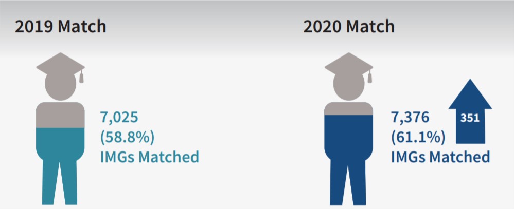 ECFMG for IMGs tweet media