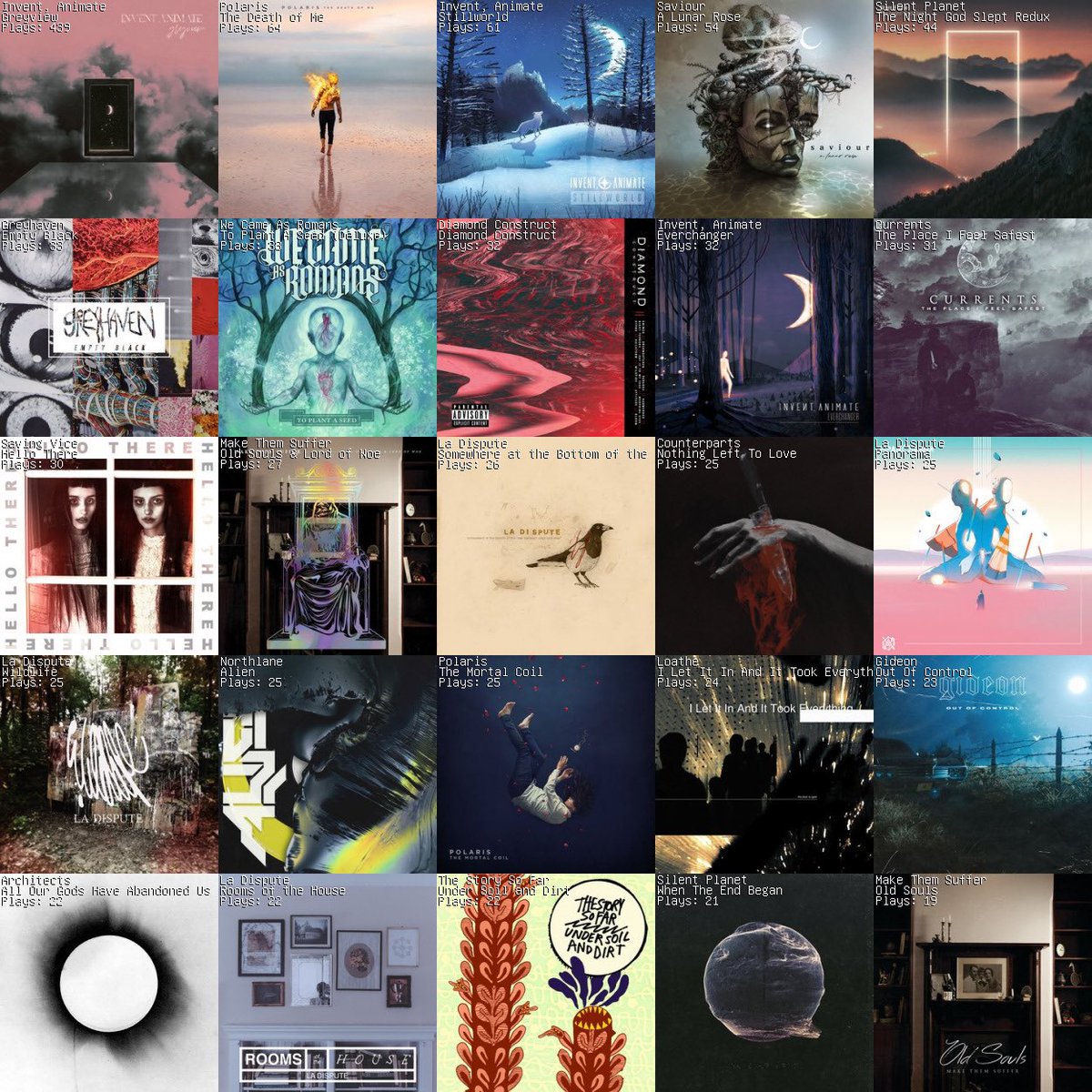 rachellereacts's tweet photo. This is what I listened to the most this week. #GREYVIEW https://t.co/CO3eXzQ2Fl