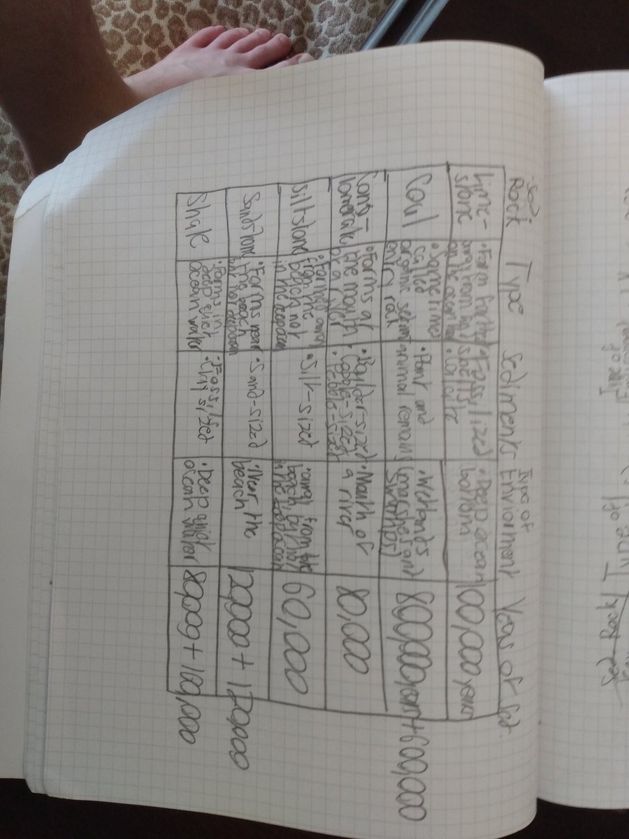 key_stem's tweet photo. So glad to know my students are completing projects at home. They followed my office 365 notebook instructions and did such a great job! #distancelearning @McClureMavs https://t.co/6PZGSOQK3f