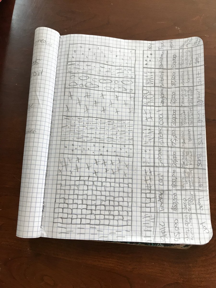 key_stem's tweet photo. So glad to know my students are completing projects at home. They followed my office 365 notebook instructions and did such a great job! #distancelearning @McClureMavs https://t.co/6PZGSOQK3f