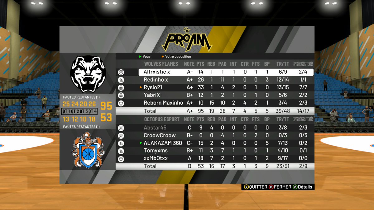 0ctopUS_Gaming's tweet photo. Défaite au match retour face à @FlameWolves2k en @EuroProamFr... GG à vous ! Mes gars @TLinfluenceur @GrospeaudM et @seyrox on perd pas la deter ! 🔥 https://t.co/yr109qlHAf https://t.co/GgSgxpsu3T