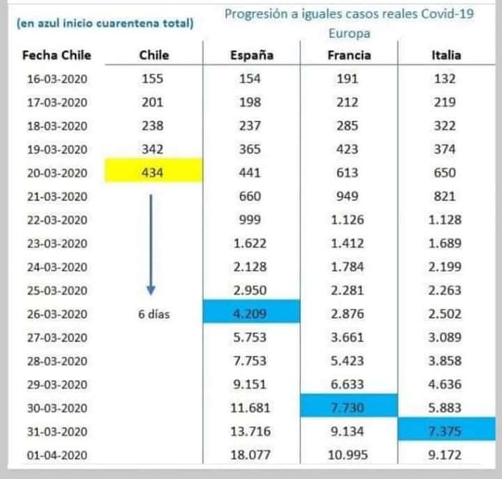 mauroprime_'s tweet photo. Estamos justo antes del desastre no hay que saber de estadisticas para darse cuenta que esto de descontrola en cualquier momento #CuarentenaTOTALChile https://t.co/tpYF3z1FBO