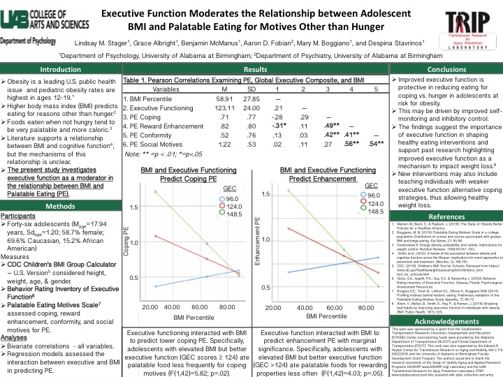 Excited to share my research on weight, executive function, and eating behaviors! #SPPAC2020 #PosterSession3