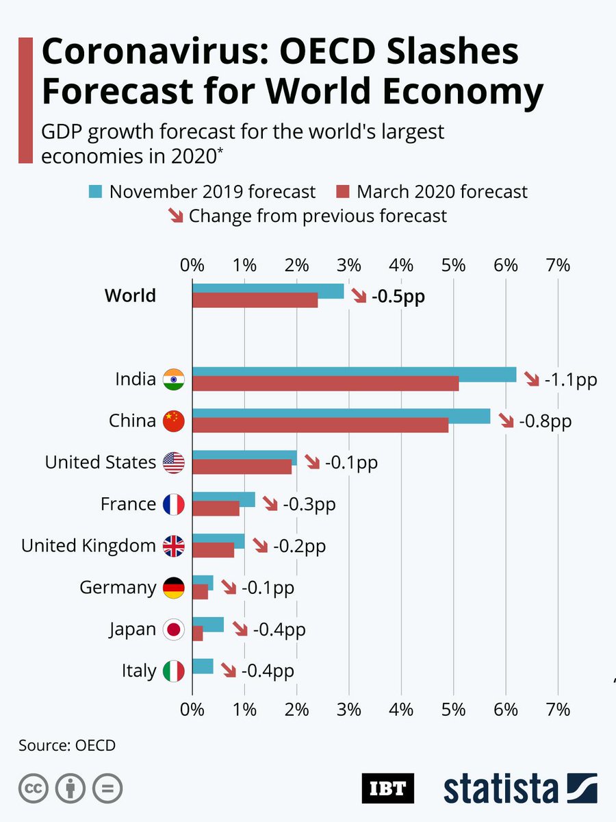 Rasu Shrestha MD MBA tweet media