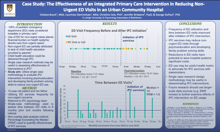 czbPhD's tweet photo. A Thread: "Case Study: The Effectiveness of an Integrated Primary Care Intervention in Reducing Non-Urgent ED Visits in an Urban Community Hospital" #postersession3 #SPPAC2020 #IPCSIG @SPPDiv54 1/ https://t.co/yREXOyJGgb