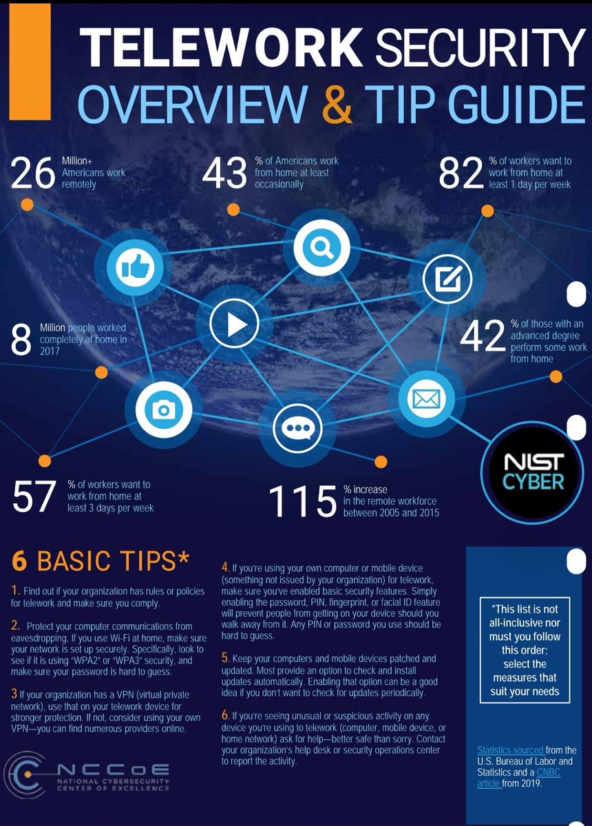 egayangeles's tweet photo. Telework Security Basics #cybersecurity https://t.co/JACarzGVBq
