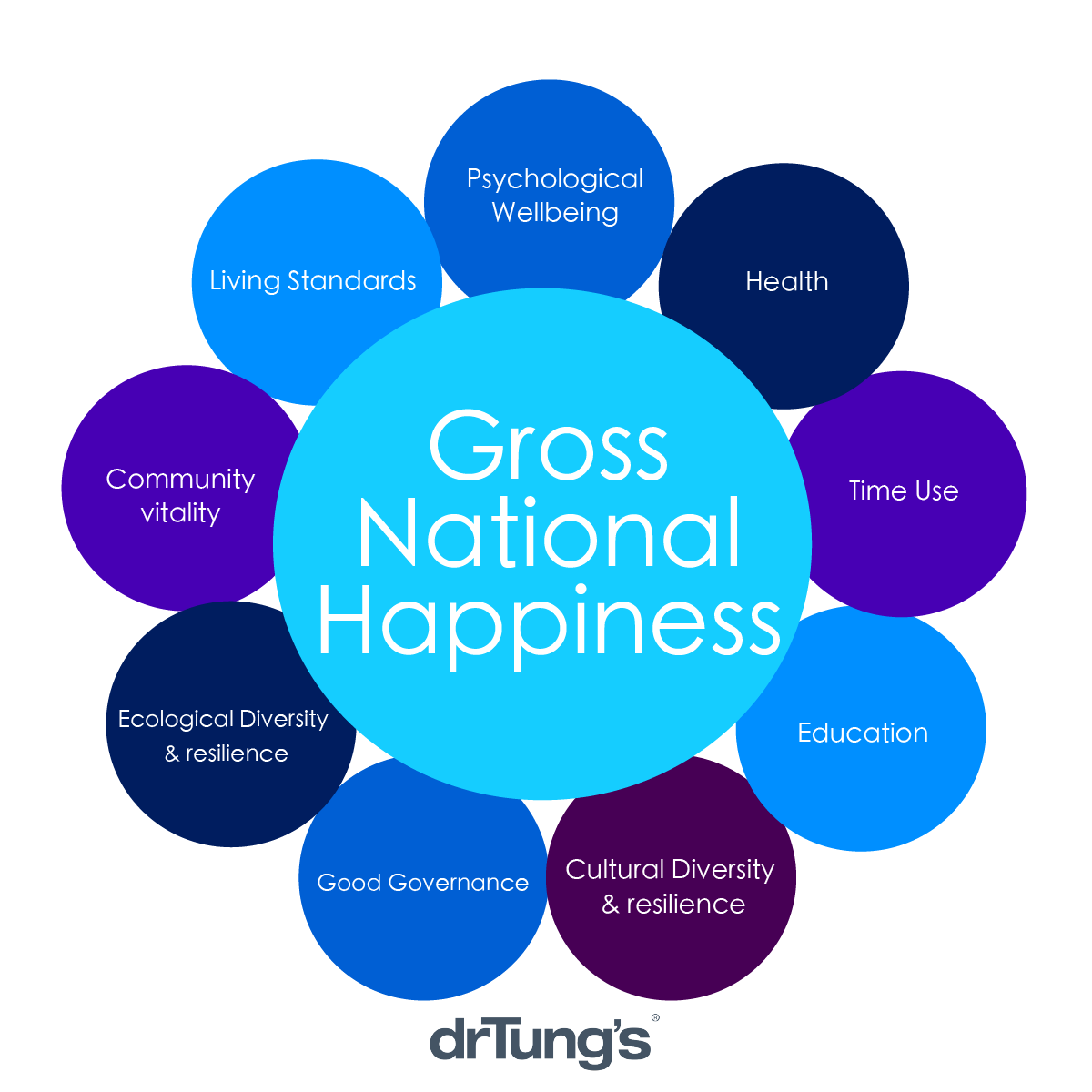 Dr. Tung's (@drtungs) on Twitter photo Today is #InternationalDayofHappiness This year's theme is #HappierTogether focusing on what we have in common, rather than what divides us. Studies show that our #behavior is affected ๐๐ฎ ๐ค๐ช๐ง ๐๐ฉ๐ฉ๐๐ฃ๐ฉ๐๐ค๐ฃ. What draws your attention & pushes you to towards #Happiness Today is #InternationalDayofHappiness This year's theme is #HappierTogether focusing on what we have in common, rather than what divides us. Studies show that our #behavior is affected ๐๐ฎ ๐ค๐ช๐ง ๐๐ฉ๐ฉ๐๐ฃ๐ฉ๐๐ค๐ฃ. What draws your attention & pushes you to towards #Happiness