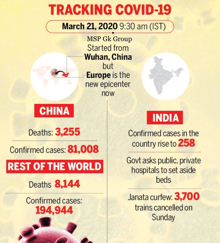 mspgkgroup's tweet photo. #CautionYesPanicNo
#mspgkgroup #cdacampus
#COVID19India
#CoronavirusOutbreak
#CoronavirusUpdates 👇 https://t.co/tn9UYPV939