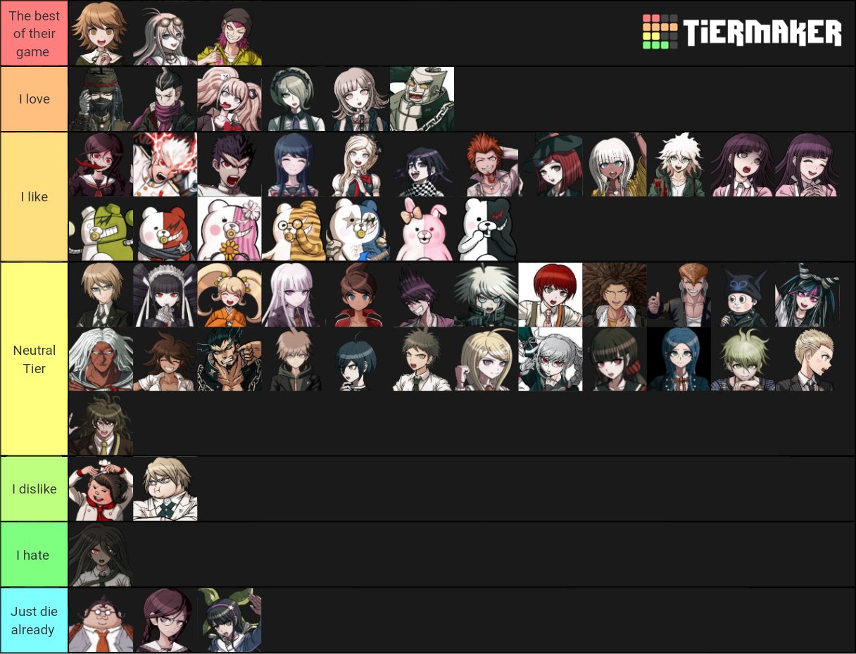 I made a Danganronpa tier list based on how likely they would