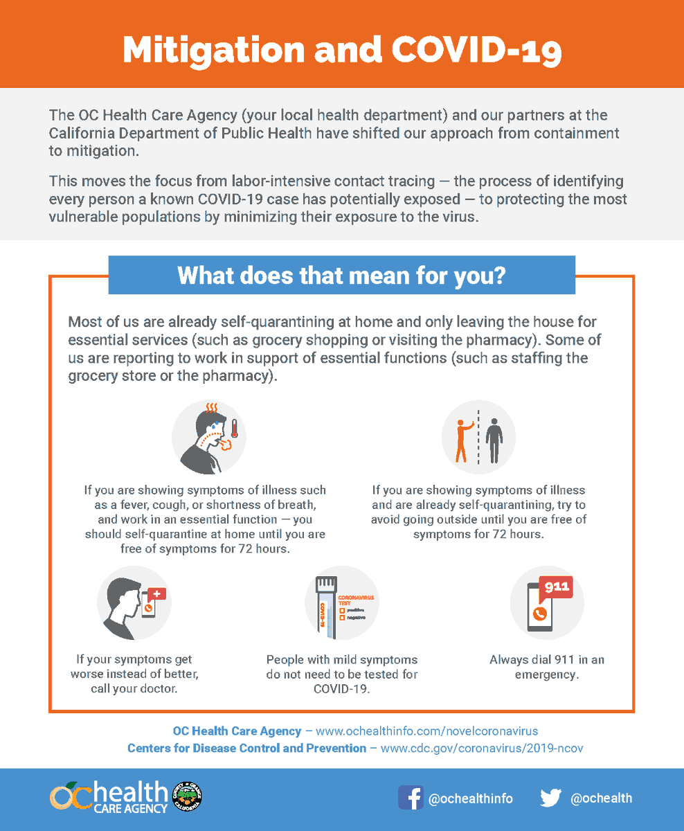 ochealth's tweet photo. COVID-19 is here &amp; can’t be restricted to one location (contained), but we can mitigate (lessen the severity) of its impact on our residents &amp; health care system. Here’s how Public Health Services is moving from containment to mitigation &amp; what that means for you. #OCCOVID19 https://t.co/lFjCOkKJjL