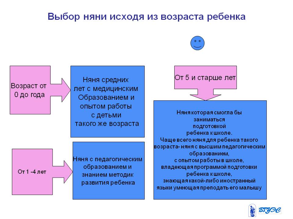 Важные моменты, требующие внимания при выборе няни для ребенка. Звоните, и уточним детали!