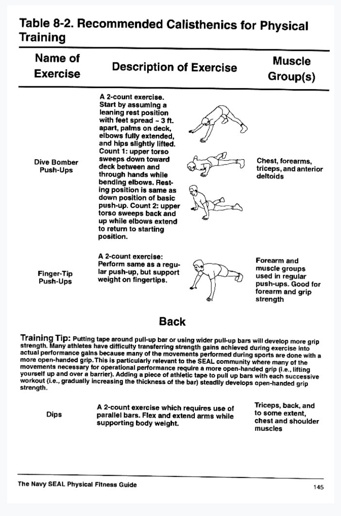 The Navy SEAL Physical Fitness Guide - Patricia Deuster https://www.dropbox.com/s/zkotch9k3hu7qp1/The%20Navy%20Seal%20Physical%20Fitness%20Guide-Deuster.pdf?dl=0