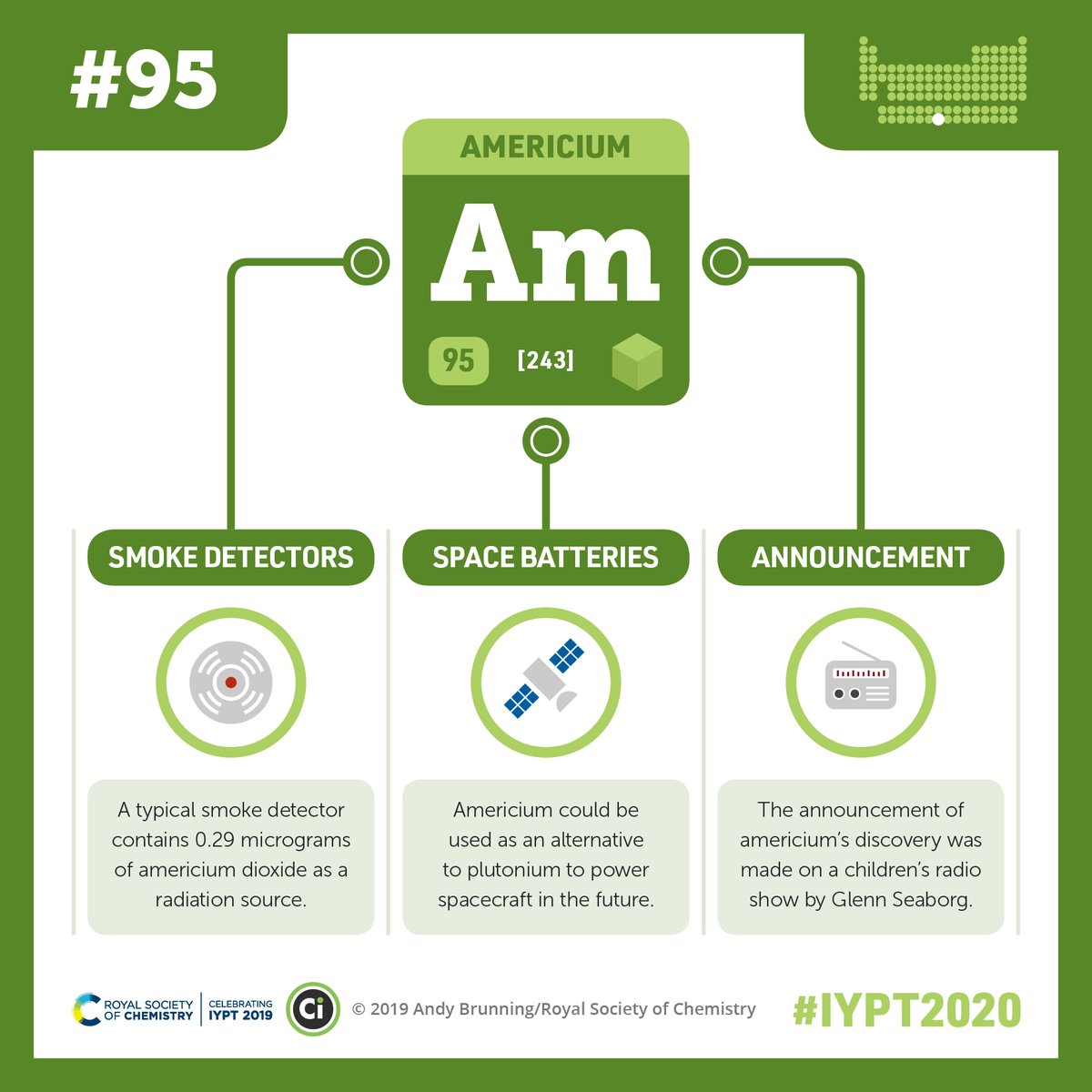 ALSltdAustralia's tweet photo. Element 95 on the Periodic Table is Americium, which is commonly used in smoke alarms but has few other uses. https://t.co/TgK3PBwfxH