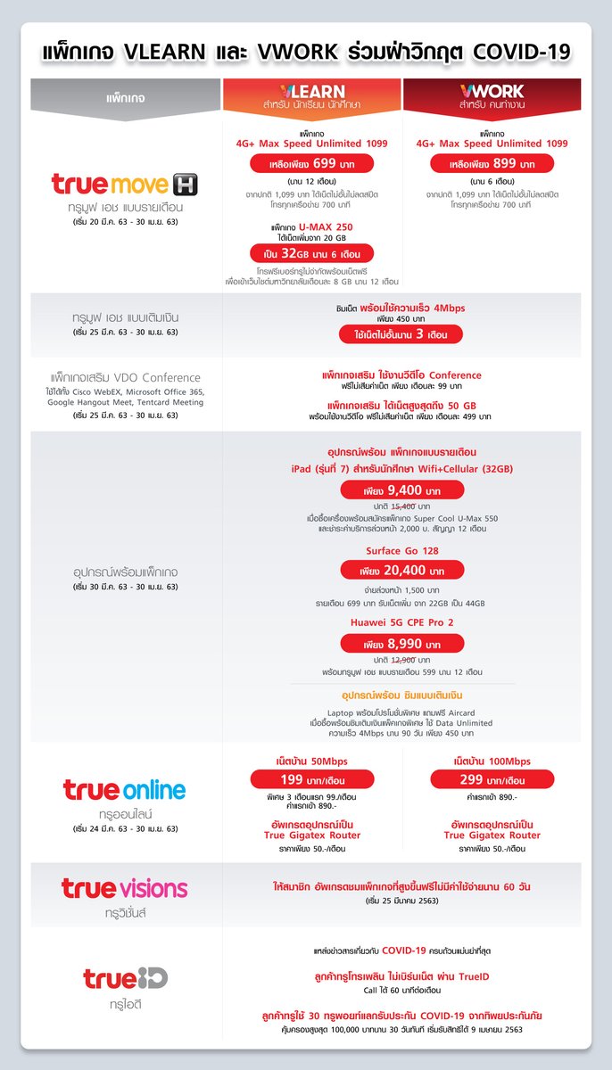 TrueMoveH's tweet photo. ทรู คอร์ปอเรชั่น พร้อมเคียงข้างลูกค้าทุกท่าน ให้ผ่านสถานการณ์โควิดไปด้วยกัน 

วันนี้ ทรูมูฟ เอช มีแพ็กเกจพิเศษ

VLEARN สำหรับนักเรียน นักศึกษา
VWORK สำหรับคนทำงาน 

ให้ได้เรียนและทำงานอย่างมีคุณภาพ ได้ทุกที่ ทุกเวลา

#TrueMoveH 
#TrueVLearn 
#TrueVWork https://t.co/WZItkL9Lfz