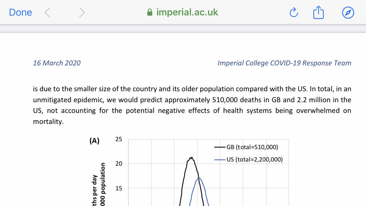 15. Here are some figures and passages from the actual Imperial College report. There are LOTS of assumptions here but If they are right it’s pretty grim. The graph is particularly worth looking at carefully  @JMGardnerMD  @Aiims1742