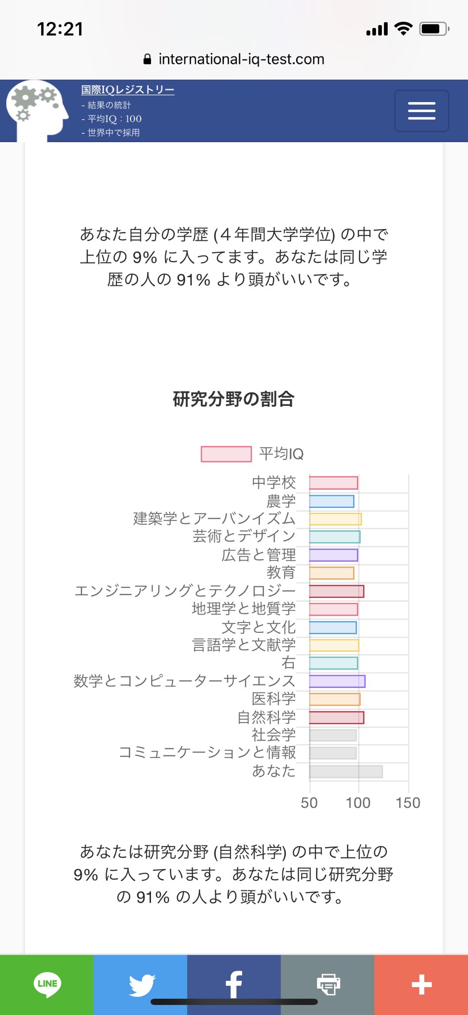 ナリ ドラクエ全作チャレンジ 魂の絆 けしケシ Iqテスト受けてみた 信じがたい 色々信じがたいけど テストやり終わった後に 結果を見るには5ユーロ 600円 さあ払え という詐欺に 迷った結果ちゃんと引っかかったのが1番信じがたい 国際iqテスト