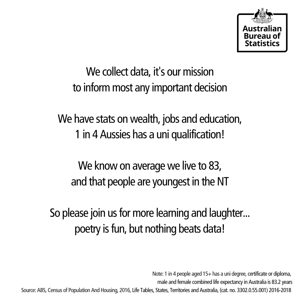 ABSStats's tweet photo. We interrupt your programming to remind you there is still beauty in the world 🌅 #DataIsBeautiful #WorldPoetryDay https://t.co/xBWkOOGupn