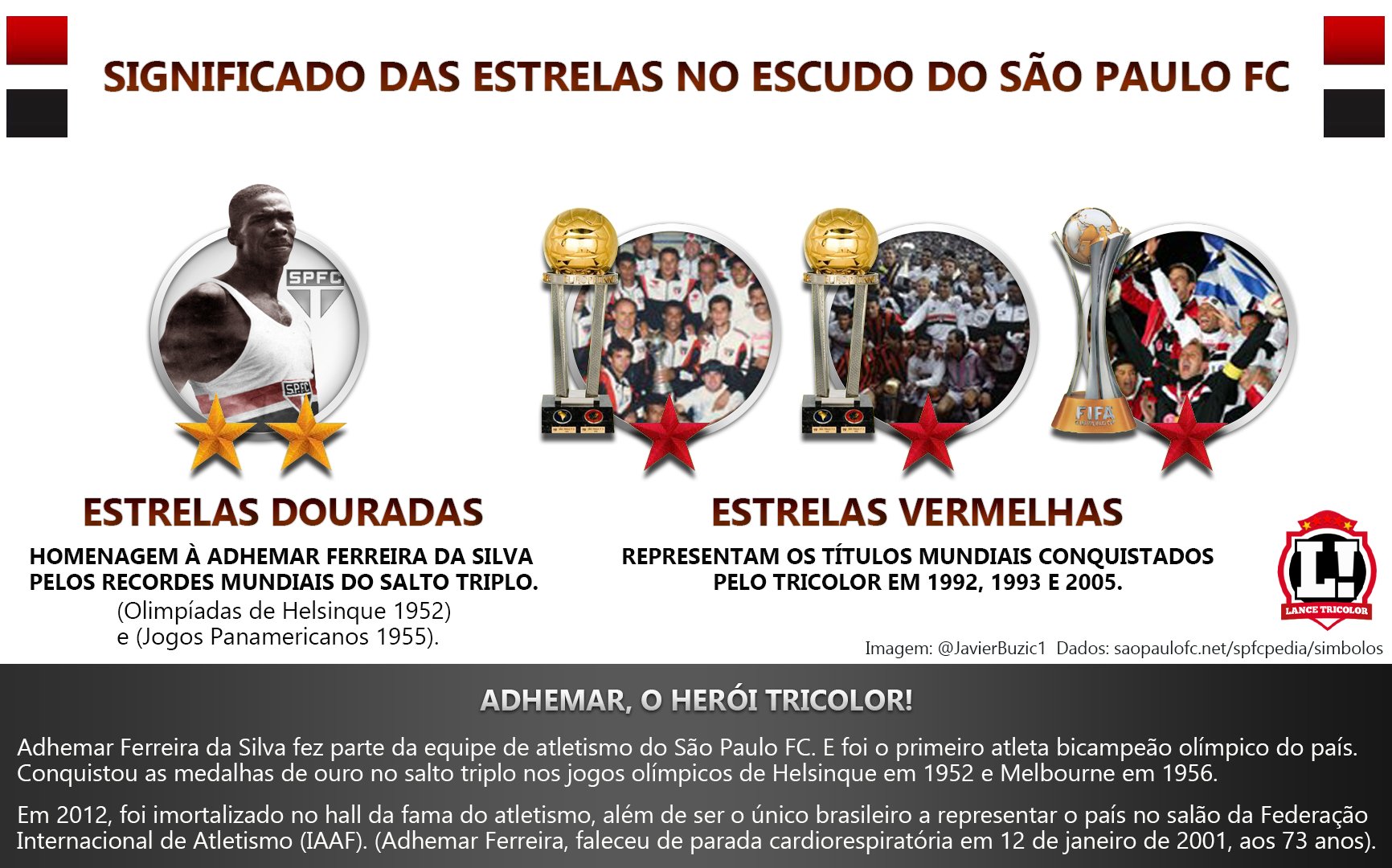 Lance Tricolor on X: O significado das estrelas no escudo do maior clube  de futebol do país. As estrelas não são partes integrantes do emblema do  clube. E sim, insígnias sobrepostas a