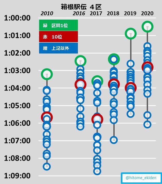 箱根駅伝2020 まとめ - min.t (ミント)