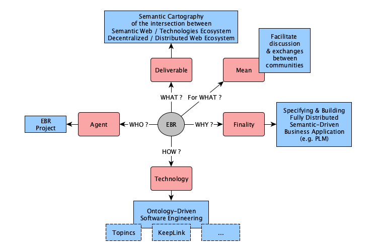 DecentralEvery's tweet image. Can't wait. I also plan to Bootstrap as soon as possible : github.com/iPlumb3r/Entan…… for building "Fully Distributed Semantic-Driven Applications" ;-) #DistributedWeb #SemanticTechnologies #Holochain
