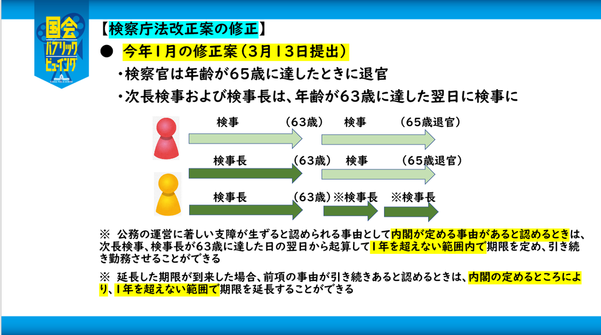 上西充子 定年引上げ と 勤務延長 の違い この違い を理解しておくことが このあと出てくる国家公務員法改正による定年延長と検察庁法改正による検事長の勤務延長を区別して理解する上で重要です 上西充子 定年引上げ と 勤務延長 の違い この違い を理解しておくことが このあと出てくる国家公務員法改正による定年延長と検察庁法改正による検事長の勤務延長を区別して理解する上で重要です
