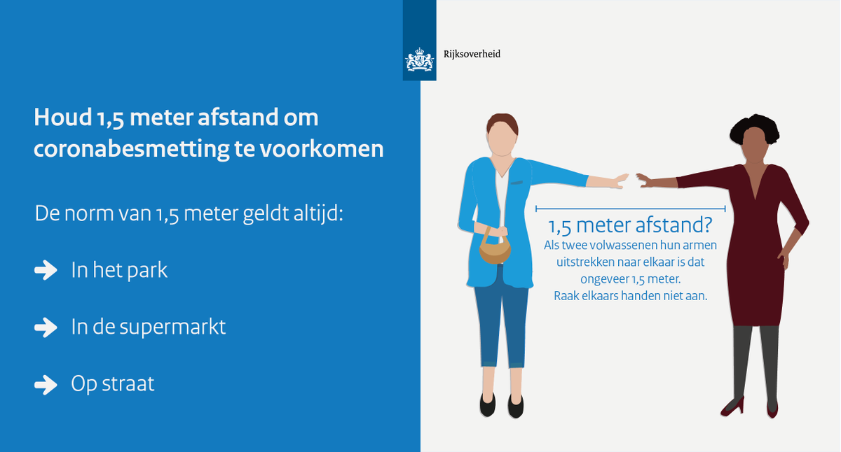 Samen kunnen we verspreiding van het #coronavirus voorkomen. Afstand houden is erg belangrijk. Het virus verspreidt zich via druppels door bijv. niezen. #staysafe Houd daarom minimaal 1,5 m afstand. Dat zijn 2 armlengtes voor volwassenen.

Meer hierover:
rijksoverheid.nl/onderwerpen/co…