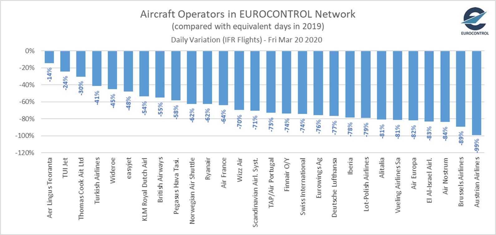 Noticias de aviación, aeropuertos y aerolíneas - Foro Aviones, Aeropuertos y Líneas Aéreas