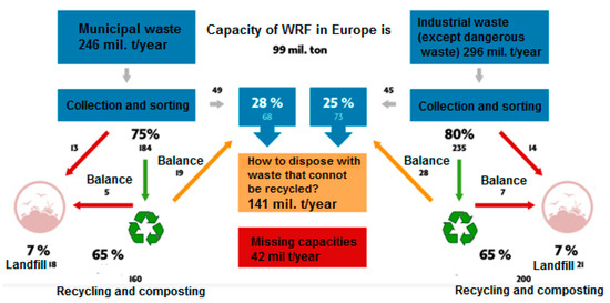 Statswork's tweet image. The Circular Model in Disposal with Municipal Waste. A Case Study of Slovakia : ecs.page.link/wsL5K 

#Statisticshomeworkservices #courseworkservices #statisticscourseworkservices  #StatisticsCourseworkWritingServices #StatisticsCourseworkHelp #CourseworkWritingHelp
