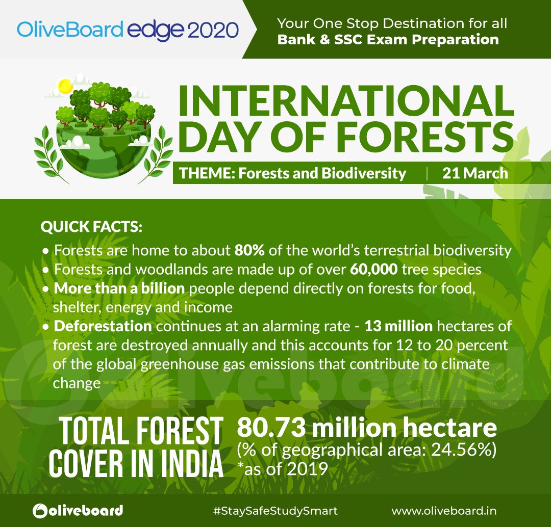 Oliveboard's tweet photo. International Day of Forests | 21 March -THEME: Forests and Biodiversity
Join 'GharPe Coaching', a Free Live Course on Oliveboard Edge Platform here: https://t.co/KRj8jnpDce
#StaySafeStudySmart #forests #internationaldayofforests #biodiversity #forestcover #greencover https://t.co/W6e6qJrgT1