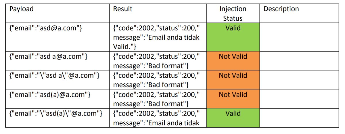 ptracesecurity's tweet image. Bypassing Email Filter which leads to SQL Injection medium.com/@dimazarno/byp… #WebSecurity #BugBounty
#SQL_Injection #Infosec
