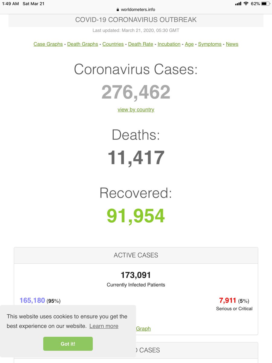 Numbers don’t reflect hysteria